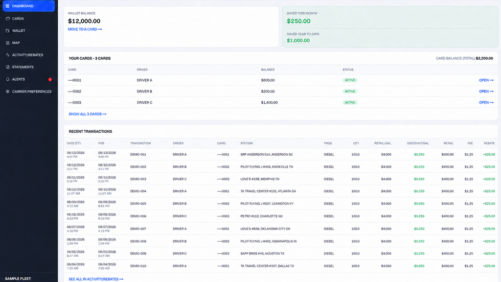Versys Fuel desktop portal sample dashboard with the wallet balance, savings this month and year to date, three cards with drivers, balances and status, and recent transactions with rebates