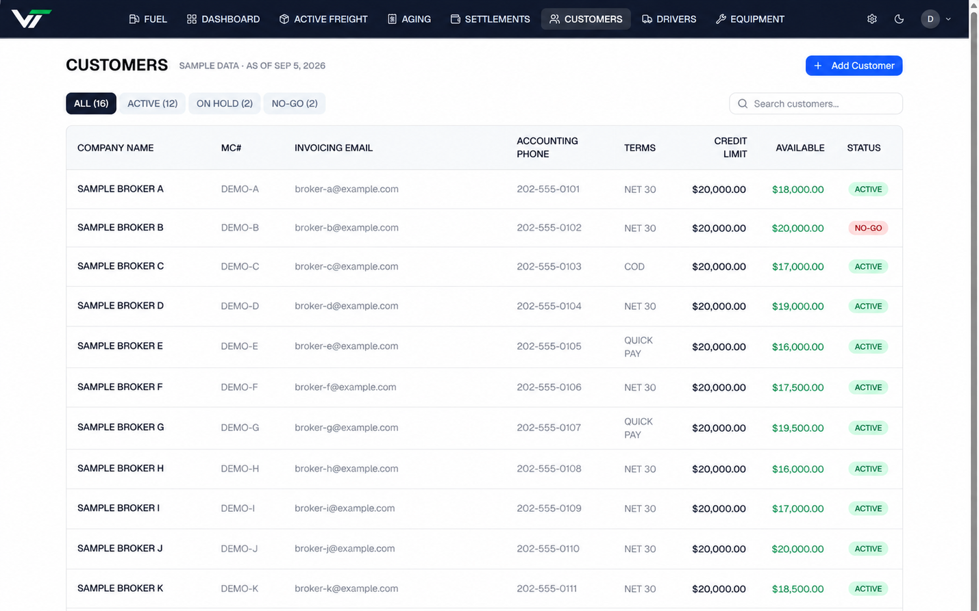 Customers: brokers and shippers with MC number, invoicing email, phone, terms, credit limit, available room, and status. Sample data.