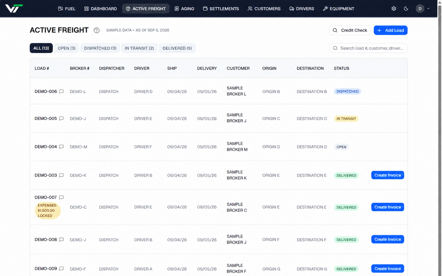 Active freight board: status tabs for open, dispatched, in transit, and delivered loads, with a credit check button and a row per load. Sample data.
