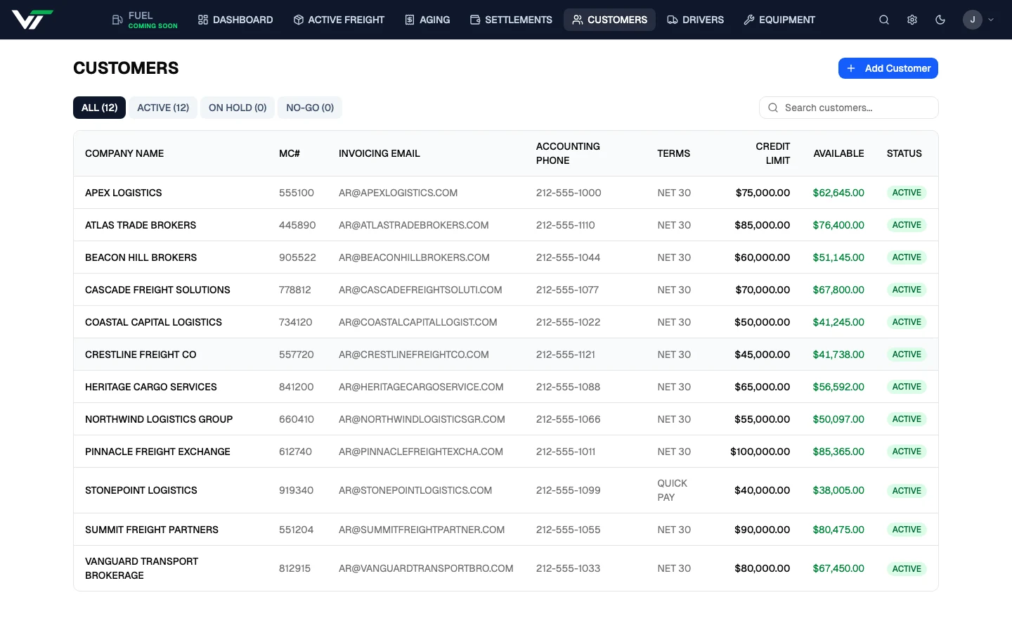Versys TMS Customers list with 12 broker accounts including Apex Logistics, Vanguard Transport Brokerage, and Pinnacle Freight Exchange. MC numbers, billing email, accounting phone, payment terms, and credit limits visible per row.